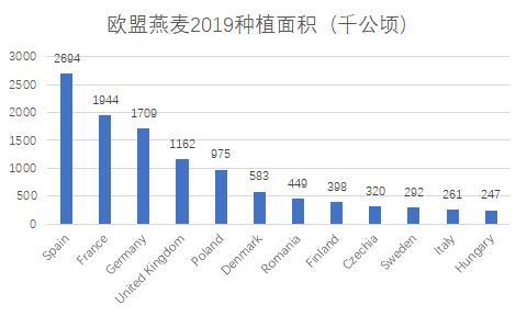 欧盟谷物作物种植情况一览及2030年趋势